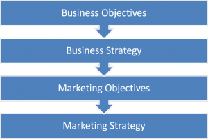 Objectives and Strategy