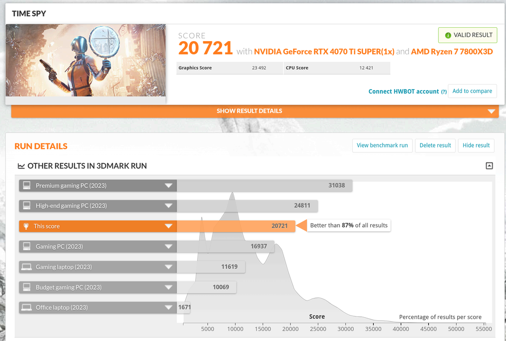 Time spy scores for my Windows PC circa Nov 2025