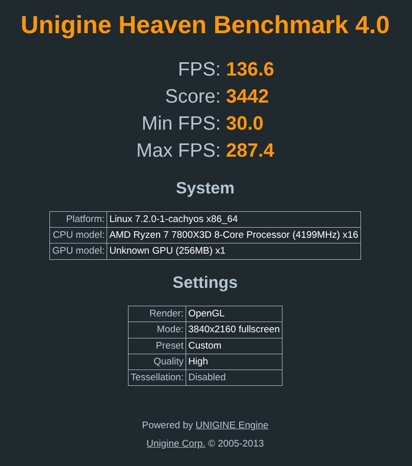 Heaven benchmark Scores