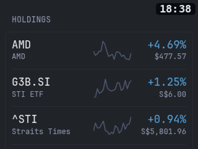 The 320x240 PiTFT showing three market holdings with sparklines and percentage changes, with a clock in the top right corner.