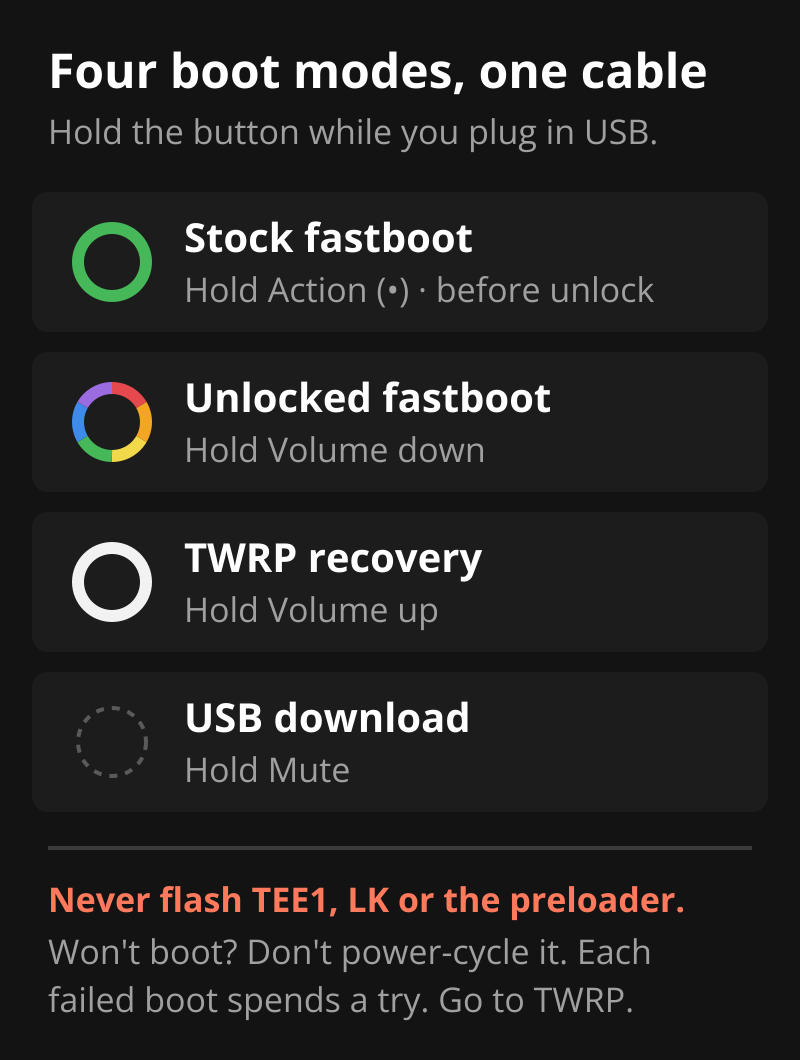 The four Echo Dot 2 boot modes. Hold Action while plugging in for stock fastboot, with a green ring. Hold Volume down for unlocked fastboot, with a rainbow ring. Hold Volume up for TWRP recovery, with a white ring. Hold Mute for USB download, with no light. Never flash TEE1, LK or the preloader, and go to TWRP rather than power-cycling a Dot that won't boot.